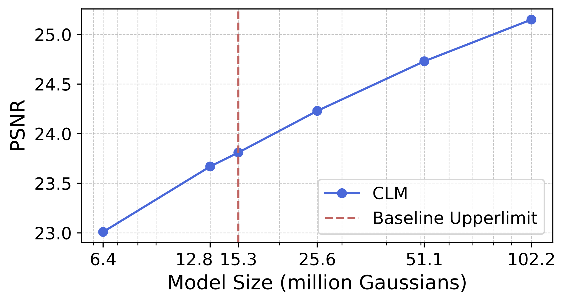 BigCity Scalability Comparison